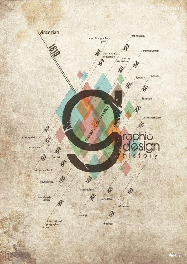 Graphics Design History For Mobile Download
