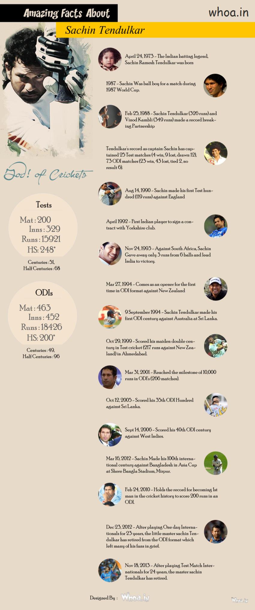 Amazing Facts About Sachin Tendulkar HD Wallpaper