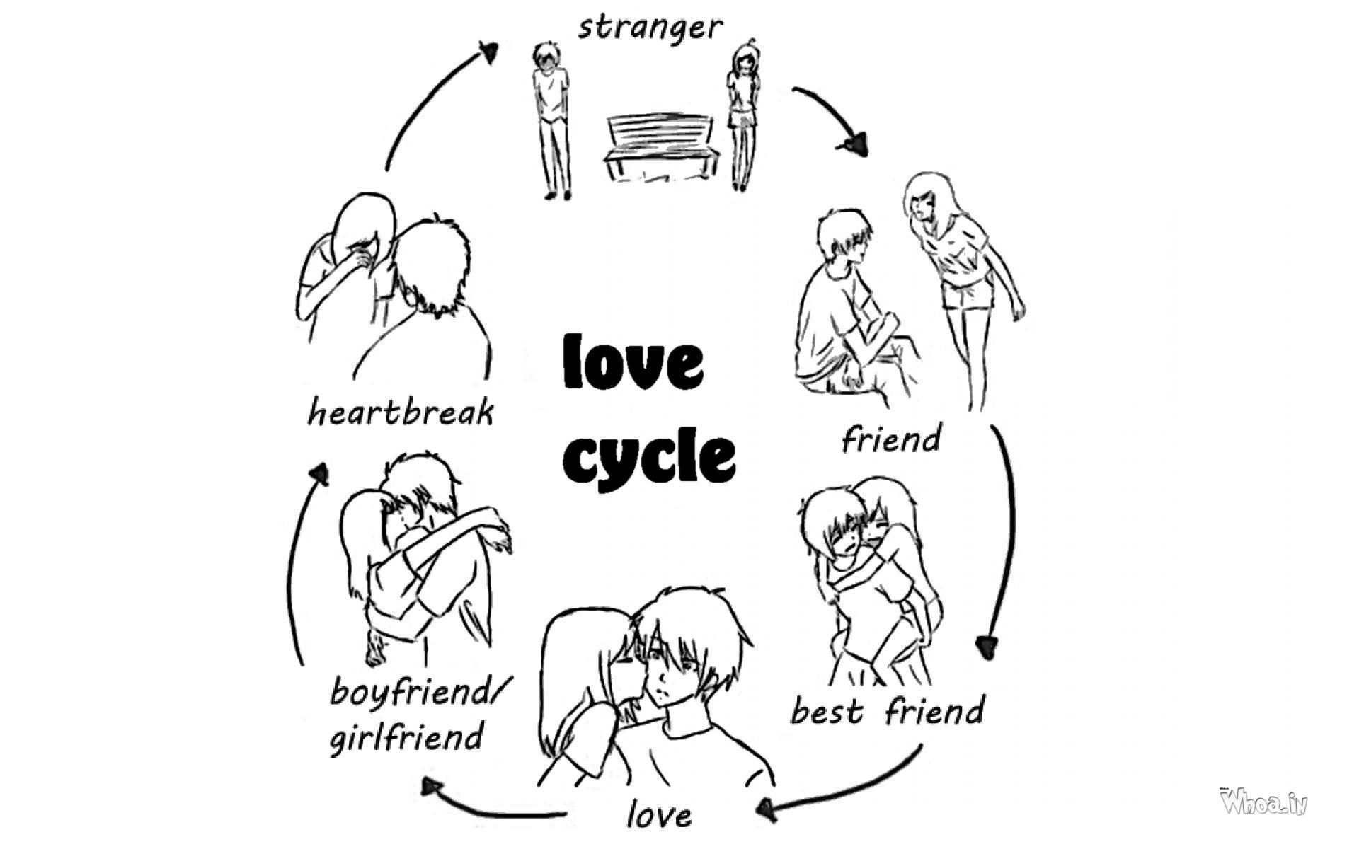 How To Love Girl And Boy Each Other Love Cycle HD Funny Love Wallpaper